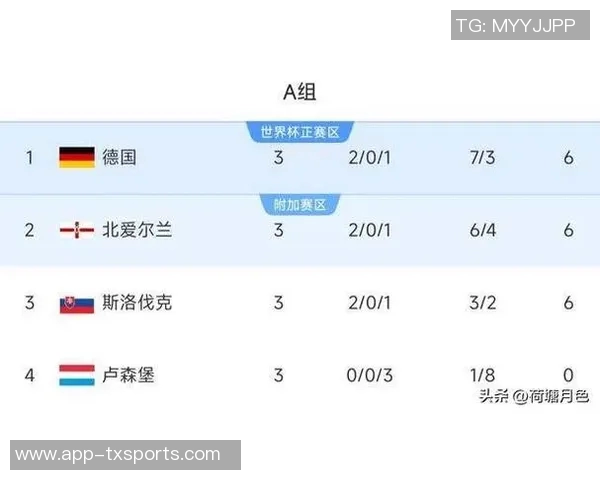 葡萄牙在世欧预F组中豪取三连胜领先匈牙利五分稳居榜首
